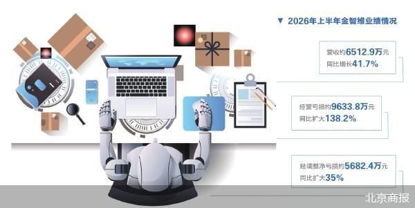经营亏损增加138% 金智维的扩张代价