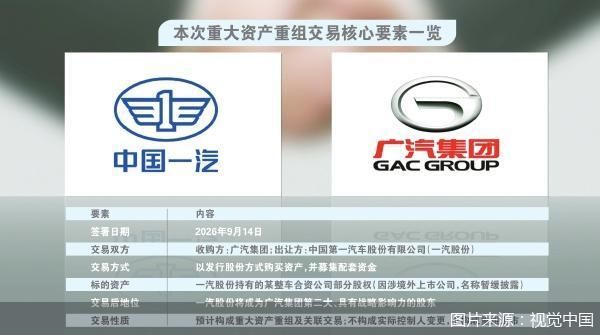 一汽拟成广汽第二大股东 央地车企整合提速