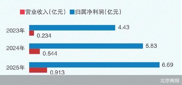 主营业务毛利率连降 季丰电子IPO迎考
