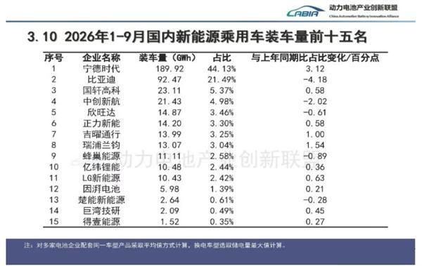 宁德时代的基本面变了吗？
