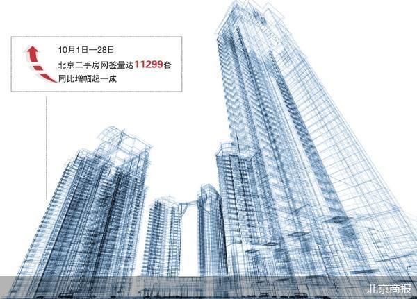 北京二手房“银十”热度不减