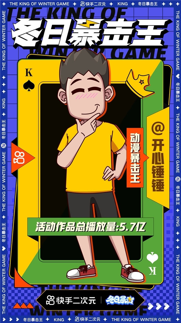 总播放量超800亿快手冬日暴击活动掀起平台二次元创作与消费热潮2