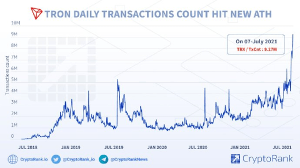 全新解读全球化呈倍速增长的孙宇晨和波场 中华网广东