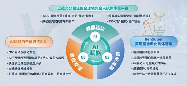 AI赋能现货级抗体库+自动化智造闭环:RenSuper Workstation加速百奥赛图迈向"全球新药发源地"