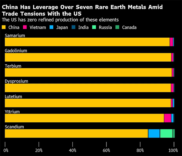 外媒:中美紧张局势本可避免