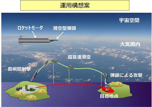 日本正在研制的高速滑空弹其实就是一种用于反舰作战的助推滑翔高超声速武器。