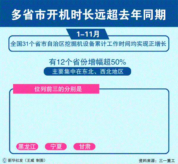 逆风破浪的中国经济·晴雨表|春江水暖“机”先知——从“挖掘机指数”看中国经济温度