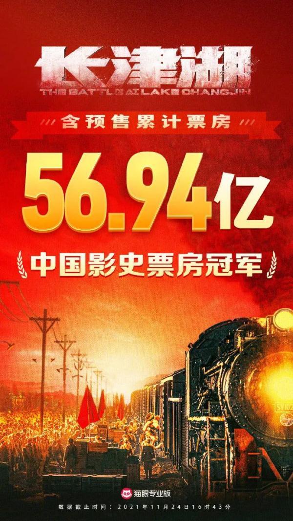 长津湖刷新30余项中国影史纪录，吴京恭喜吴京！