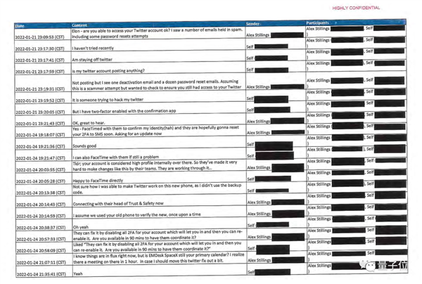 马斯克400条聊天记录被法院公开 原来推特收购是在短信上谈崩的