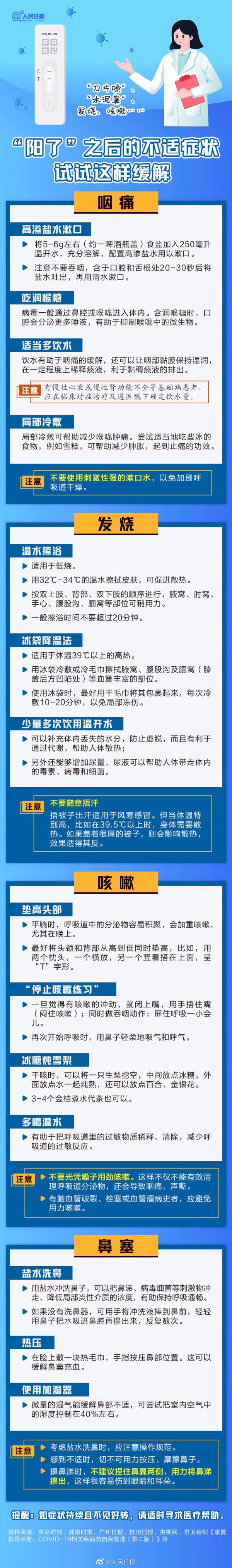 “阳了”如何缓解症状带来的不适发烧咳嗽 速速收藏