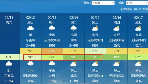 冷空气将贯穿中东部直抵华南 多地降温超15℃！