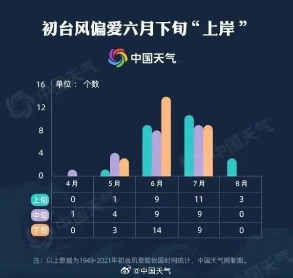 台风最新消息!4号台风“泰利”或将生成!