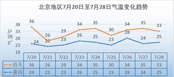 明天北京局地迎暴雨，早晚高峰或达严重拥堵！暴雨天出行避险指南，关键时刻能救命！