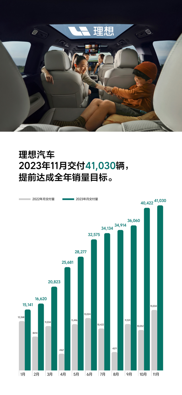 新能源汽车年末打起价格战！整个市场冰火两重天