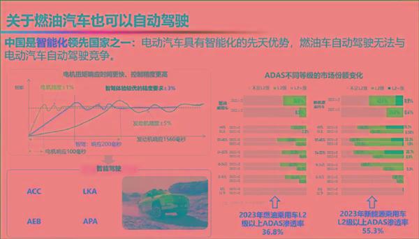 自燃率高、西方设下的陷阱 院士回应新能源汽车6大质疑