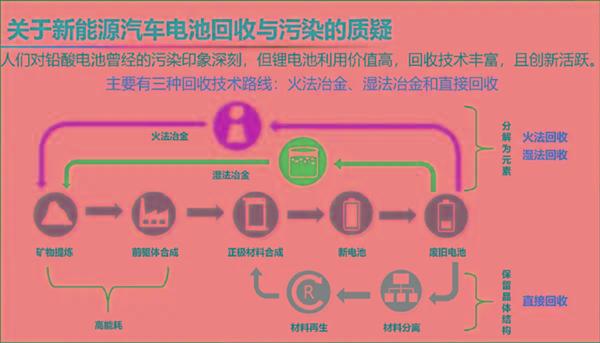 自燃率高、西方设下的陷阱 院士回应新能源汽车6大质疑