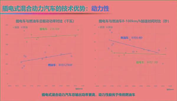 自燃率高、西方设下的陷阱 院士回应新能源汽车6大质疑