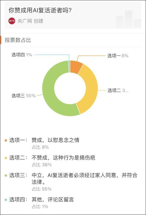 李玟姐姐：AI“复活”是二次伤害 担心妈妈被吓到