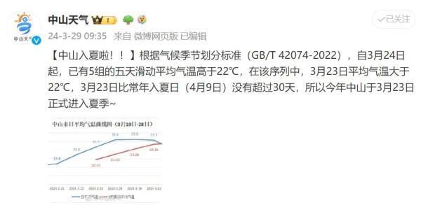 连续5日平均气温均在22℃以上，广东多地宣布入夏