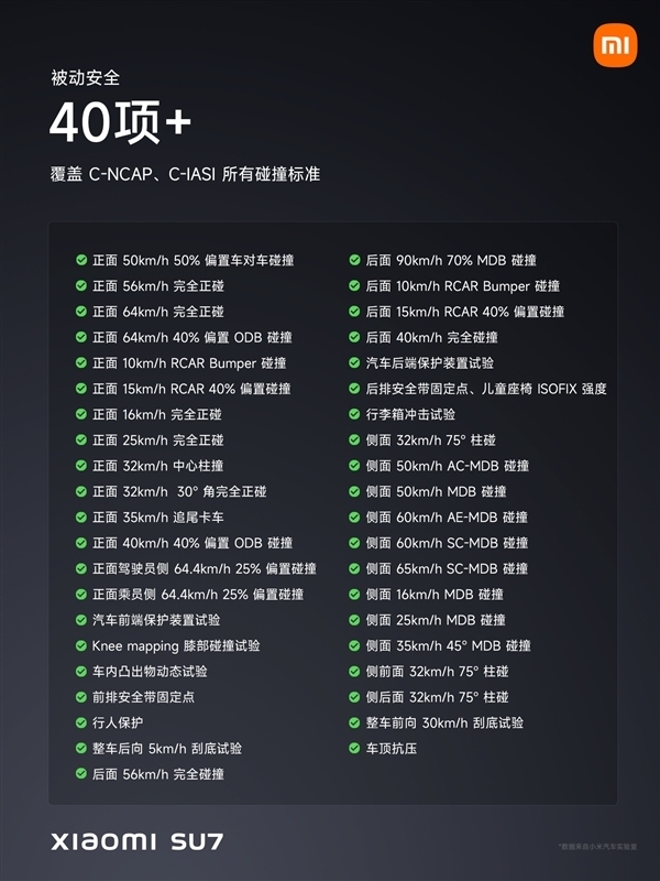 小米汽车：SU7碰撞测试超过40项 覆盖三大安全标准