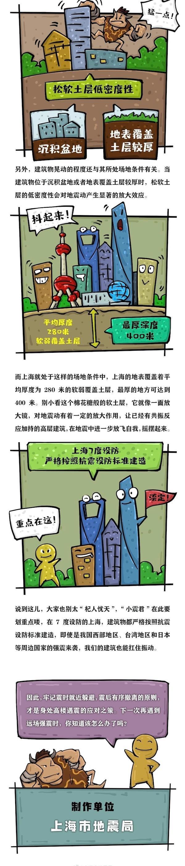 远距离大震为何会使上海的高楼摇晃 地震局：共振