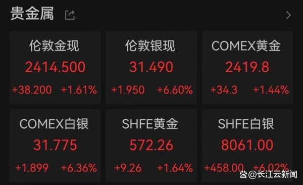 国内金店零售价一夜上涨12元/克 金饰价格刷新纪录，消费热情恐受抑