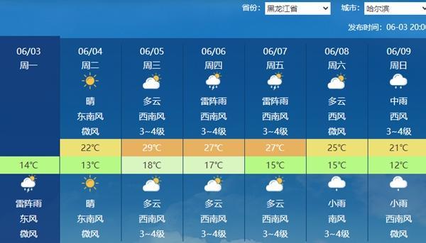 高考期间多地有雨！南方多地迎强降雨，北方警惕强对流