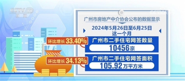 上涨73%！房价要按不住了？京沪深穗楼市集体升温