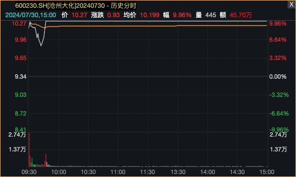 2天飙升53%！全球巨头工厂爆炸，国内企业集体停止报价