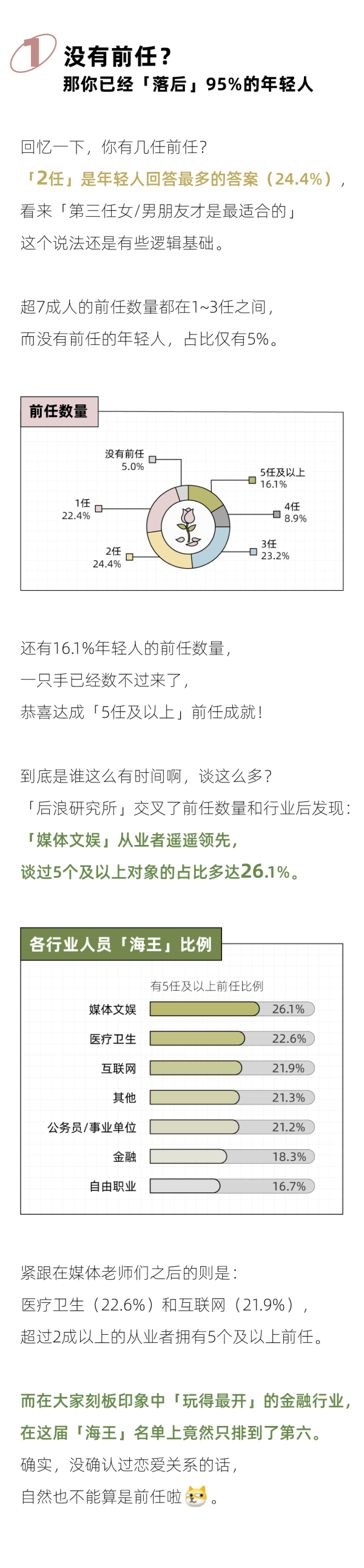 2024年轻人前任报告 揭示情感态度与行为新趋势