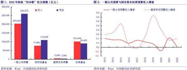 审计揭地方国资经营收益漏报少交 国资预算管理待强化