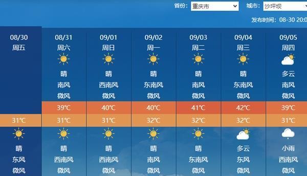 高温面积将超180万平方公里 多地迎来史上最热九月