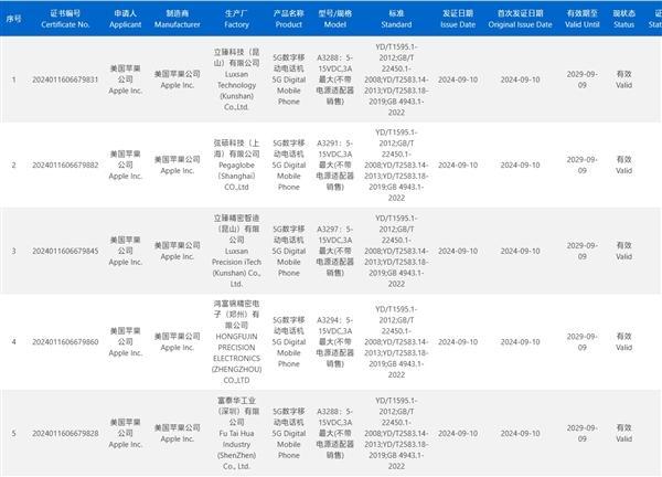 iPhone16最高支持45W充电 充电效率大跃进