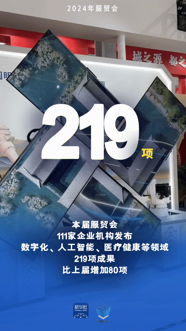 海报丨2024年服贸会“成绩单”来了