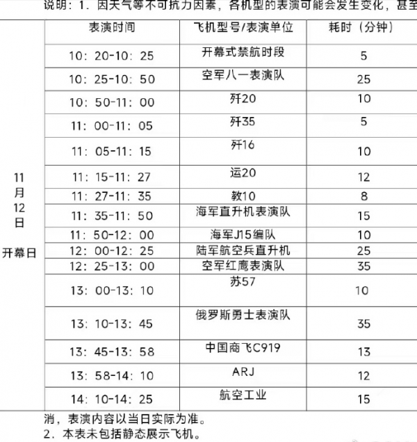 12K摄制记录苏-57战机降落全过程 珠海航展亮点多多