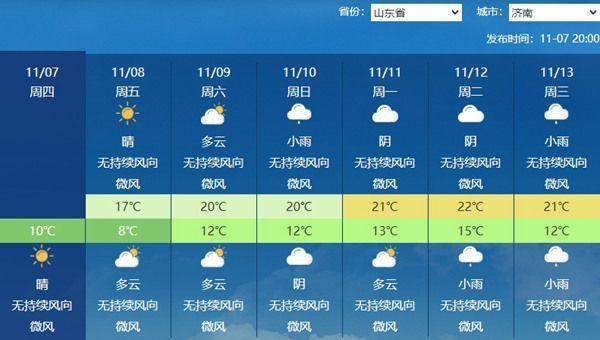 立冬大回暖来了 气温穿越进行时