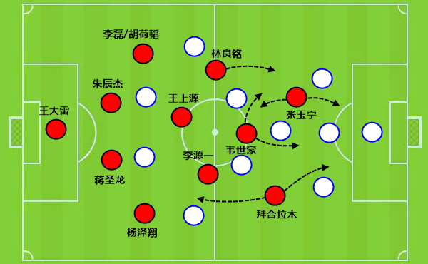 不靠归化国足也能赢球 双高中锋立功