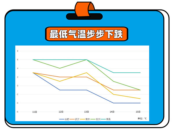 “开闸”！放冷空气！广东云南也加入降温行列