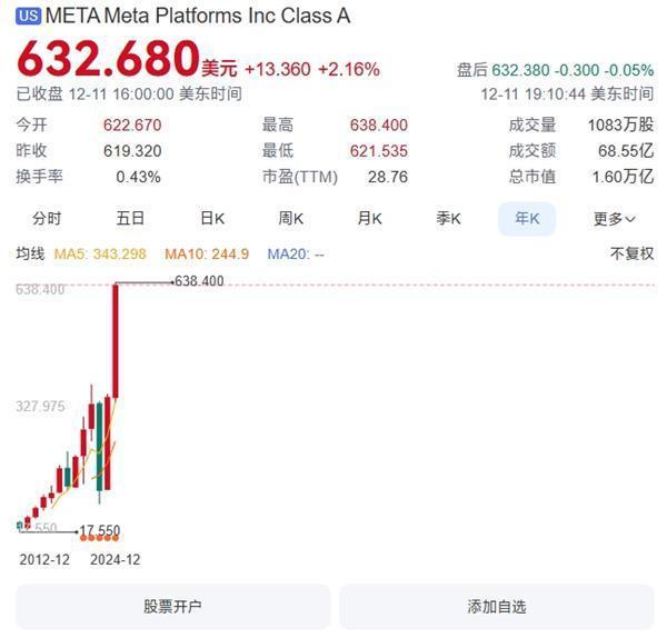 Meta回应全球大宕机 服务陆续恢复