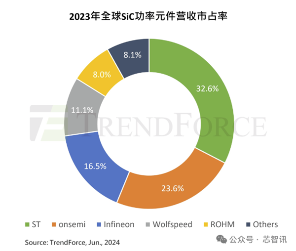 三大半导体巨头转向“中国制造”！为什么? 供应链安全与市场考量