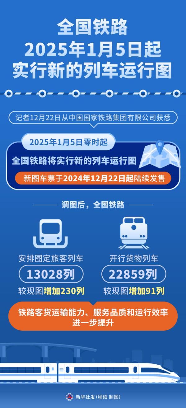 2025年1月5日实行新的列车初始图