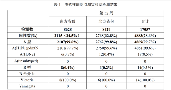 为什么感染甲流这么疼?