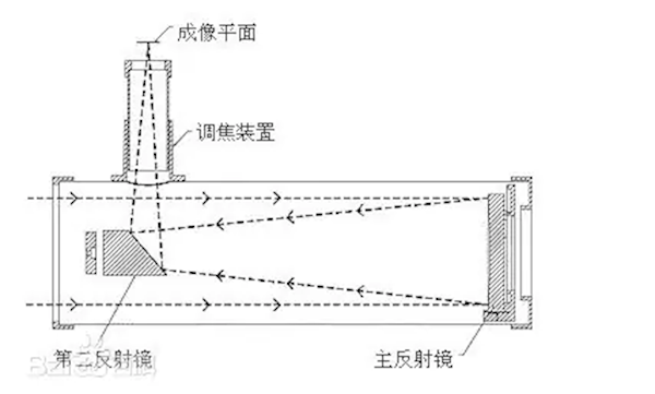 初中生用自制望远镜观测月球 梦想照进现实