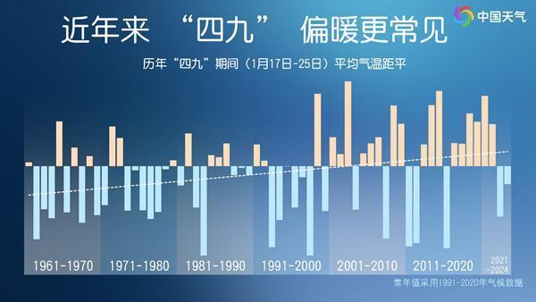 北京：強(qiáng)冷空氣即將來襲,，您準(zhǔn)備好了嗎,？下周寒冷打底