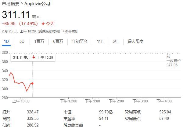 被多家做空機(jī)構(gòu)“盯上”,，這家公司股價(jià)一度跌超23%