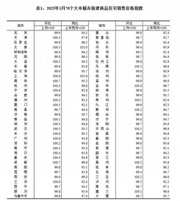 业内：二线城市新房回暖明显 市场积极信号显现