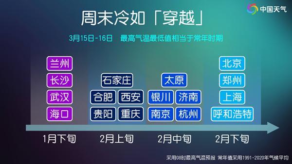 冷空氣又續(xù)上,！多地氣溫將重回2月甚至1月 厚衣服又要翻出來