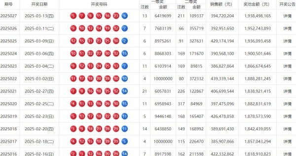 雙色球頭獎開出13注,！單注6419699元 全國10省市共享幸運