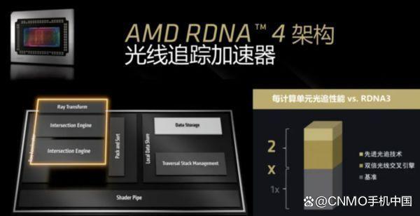 多款A(yù)MD RX 9070 GRE顯卡京東開售 曬單返100元E卡 性能躍升新選擇