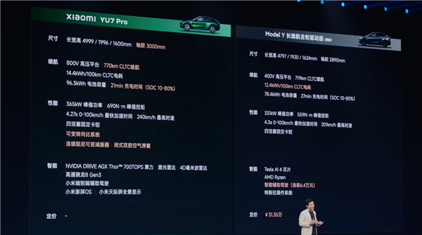雷軍現(xiàn)場(chǎng)拿小米YU7對(duì)比ModelY 展現(xiàn)壓倒性優(yōu)勢(shì)